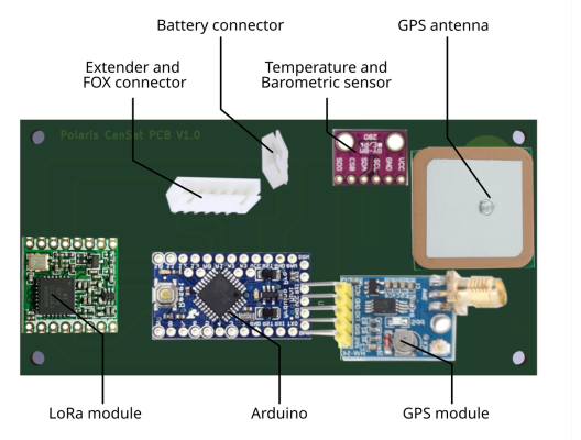 CanSat Schematic